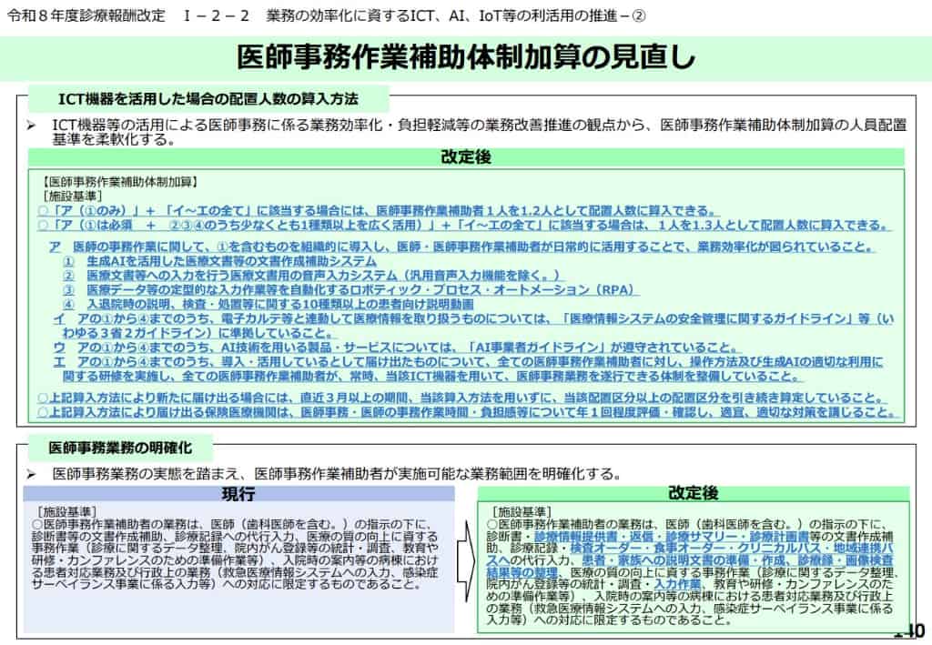 医師事務作業補助者に関する診療報酬