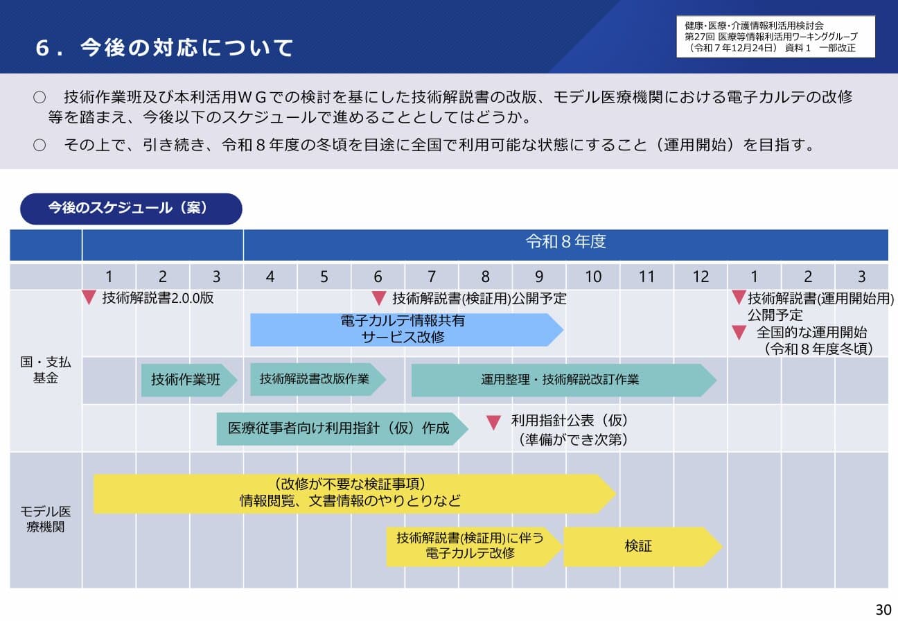 電子カルテ標準化