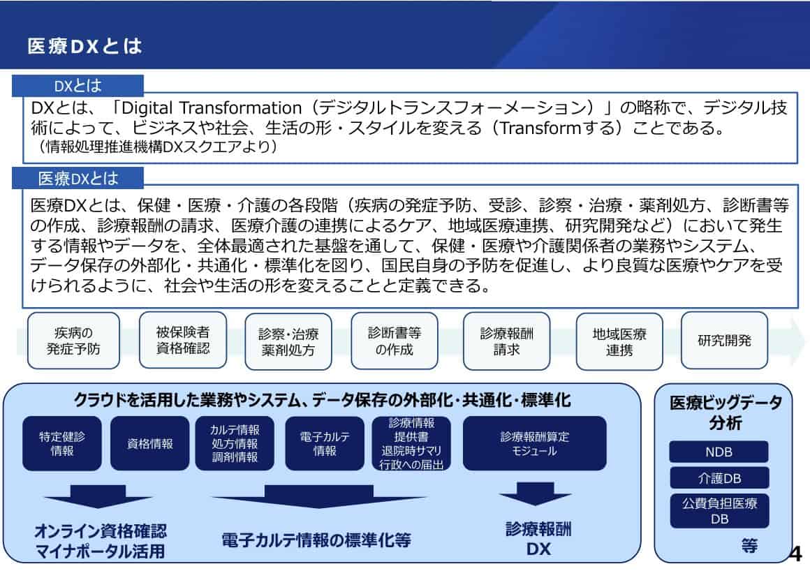 医療DX推進により医療事務の役割も変化