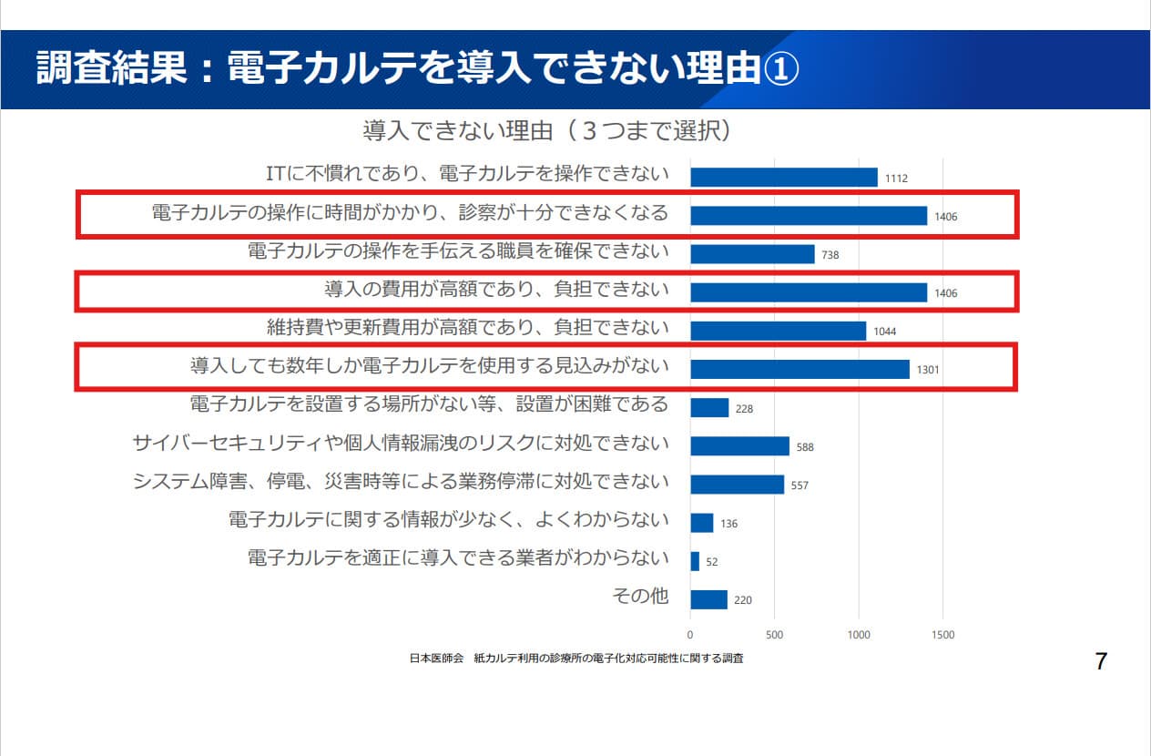 電子カルテの導入が難しい理由