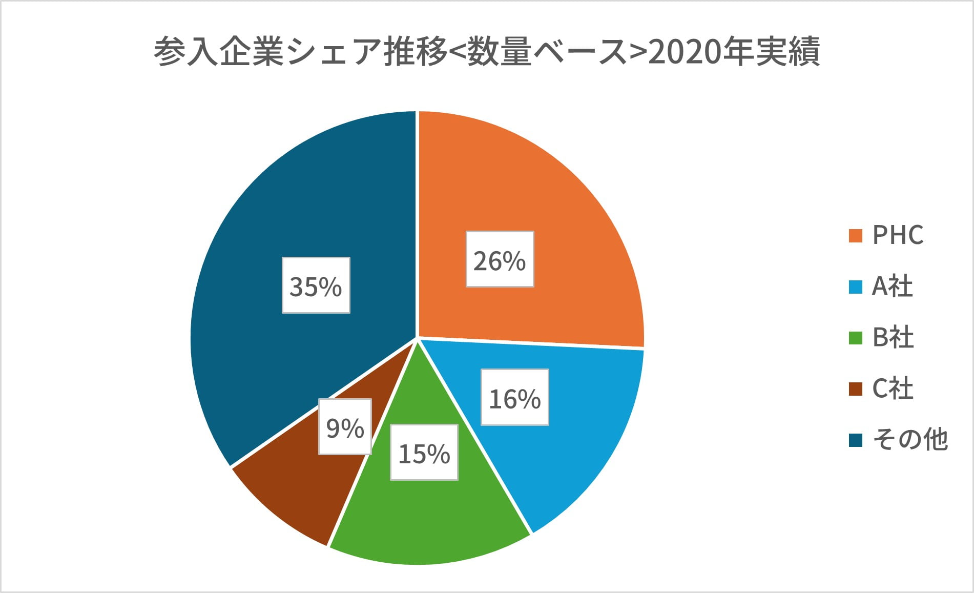 レセコンメーカーのシェア率