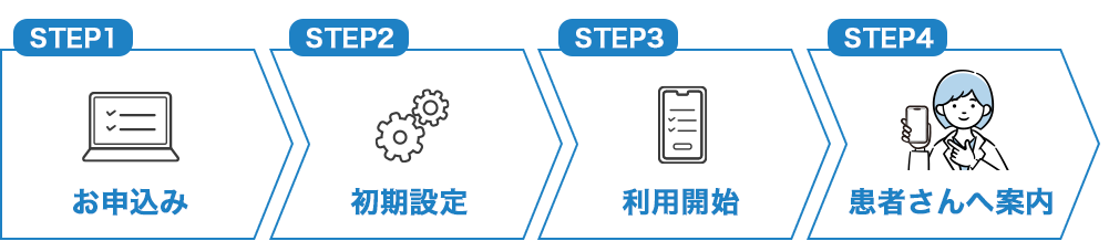 STEP1お申込み→STEP2初期設定→STEP3利用開始→STEP4患者さんへ案内