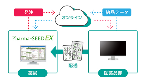 各種データの活用で簡単管理