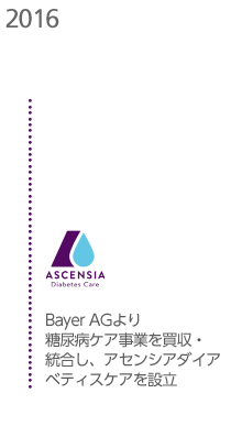 2016年 Bayer AG 糖尿病ケア事業 Bayer AGより糖尿病ケア事業を買収・統合し、アセンシアダイアベティスケアを設立
