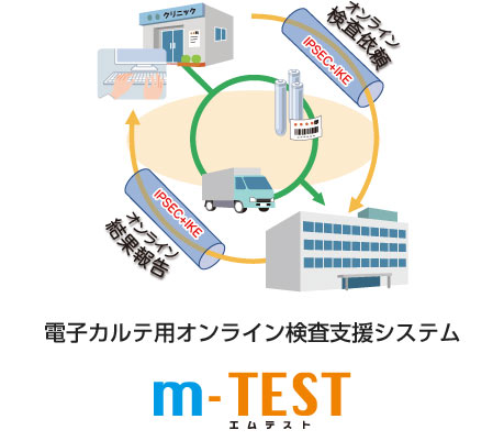電子カルテ用オンライン検査支援システム m-TEST