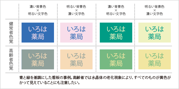 看板やサインの表現方法を見直してみませんか クリニック 薬局経営コラム 経営 メディコム Phc株式会社