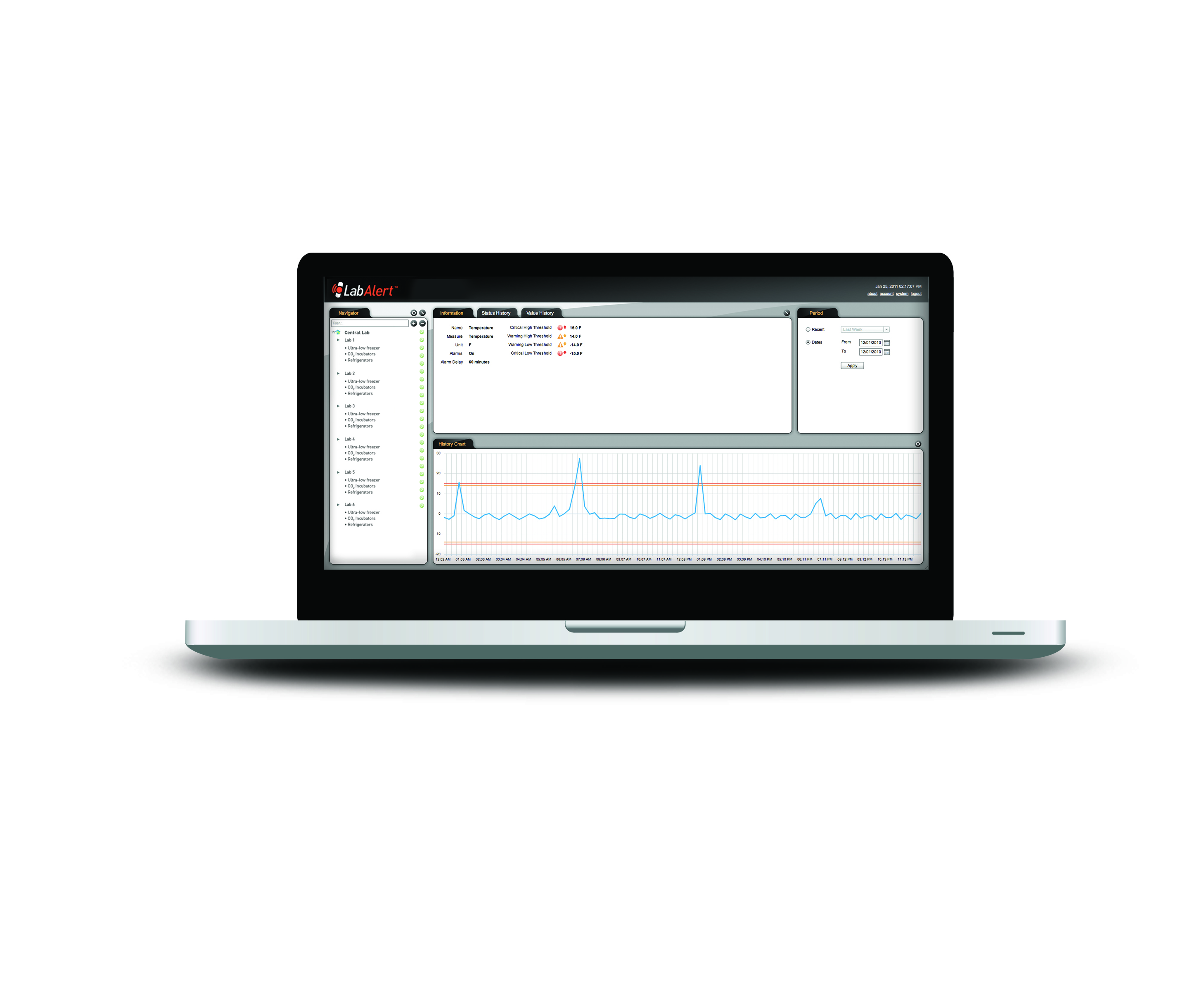 Laboratory Monitoring Equipment | PHC