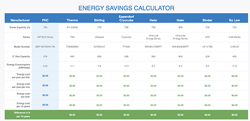 VIP upright freezer technology