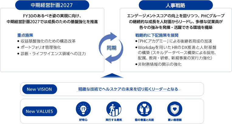 人的資本戦略：経営と人事を結ぶ成長戦略