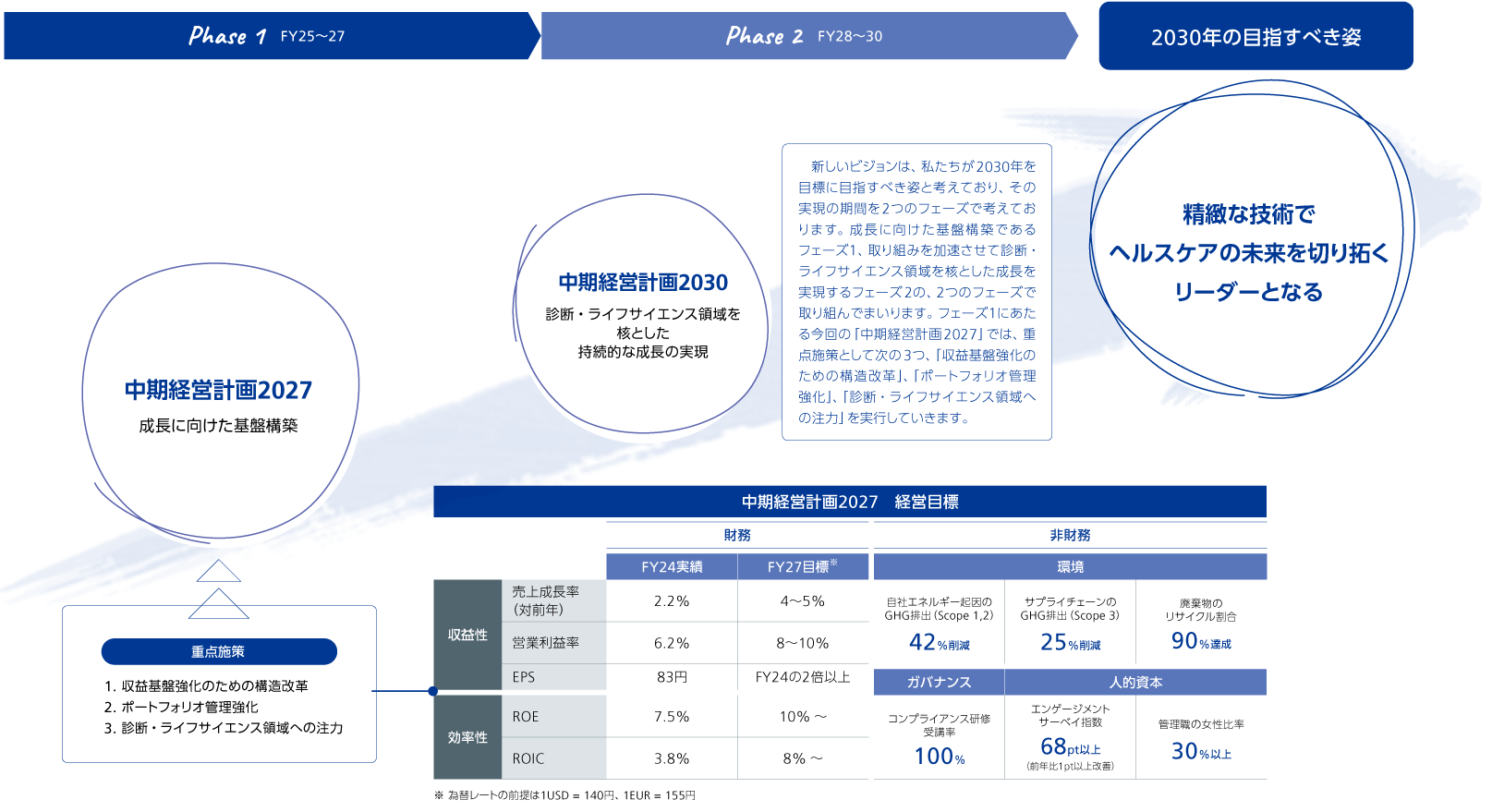 中期経営計画の概要