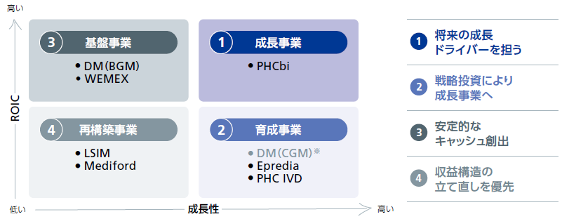 FY2025の取り組み