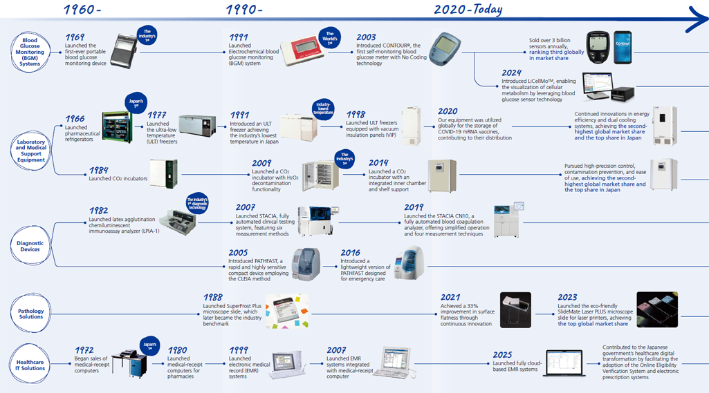 PHC Group History: A Journey of Precision Technology and Manufacturing Excellence