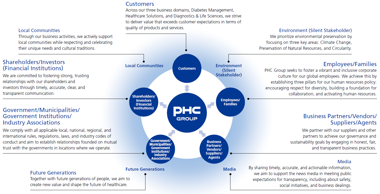 ステークホルダーエンゲージメント