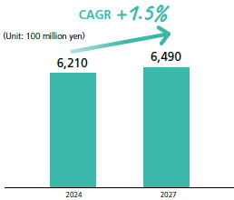 Japanese Contract Clinical Testing Market Trends