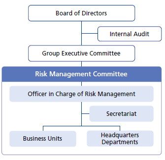 Risk Management System