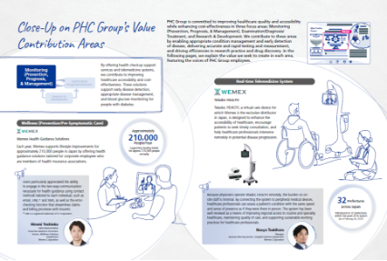 Close-Up on PHC Group’s Value Contribution Areas