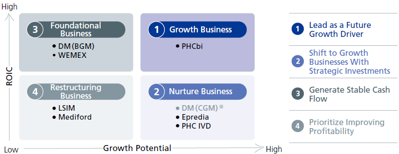 Initiatives for FY2025