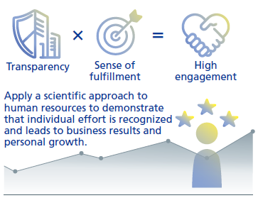 Transparency × Sense of fulfillment ＝ High engagement